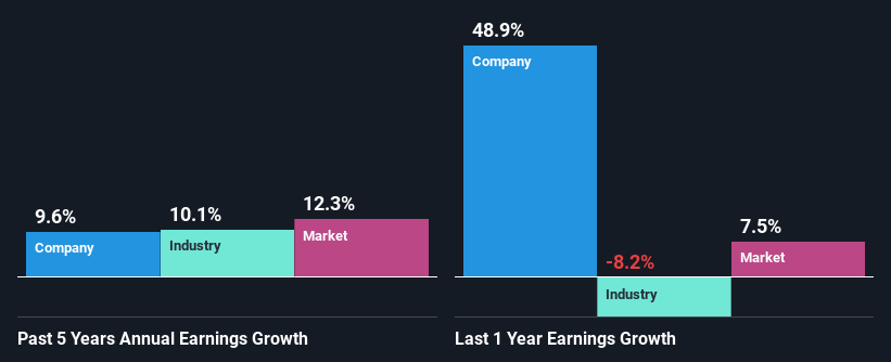 past-earnings-growth