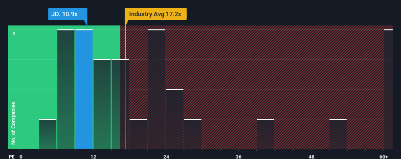 pe-multiple-vs-industry