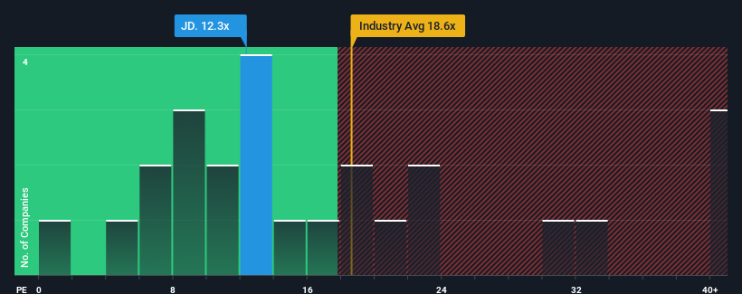 pe-multiple-vs-industry