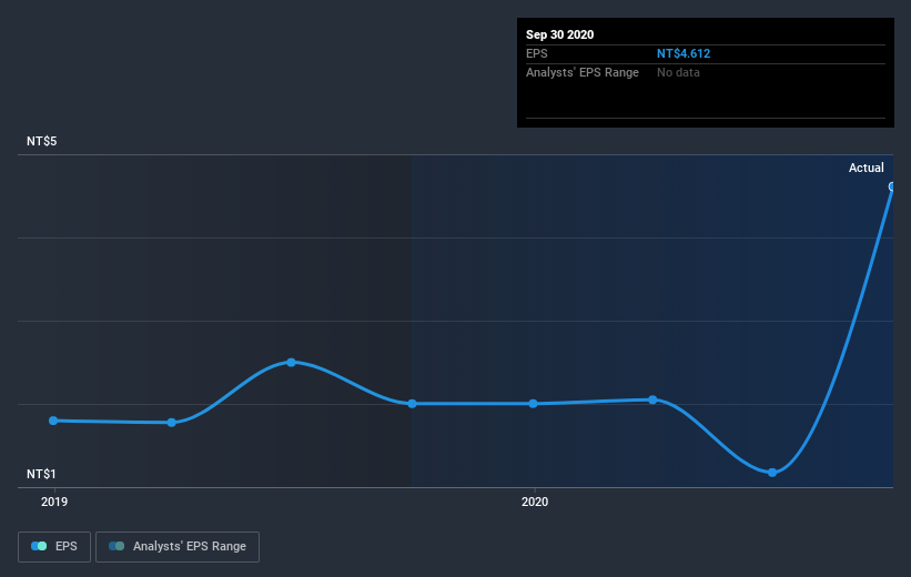 earnings-per-share-growth