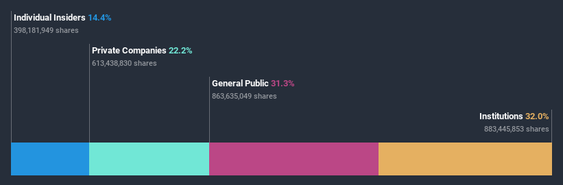 ownership-breakdown