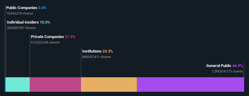 ownership-breakdown