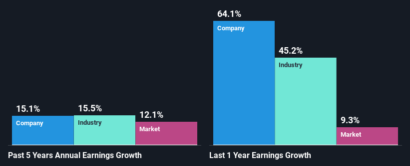 past-earnings-growth