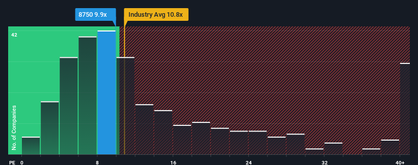 pe-multiple-vs-industry