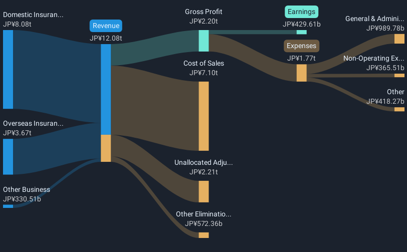 revenue-and-expenses-breakdown