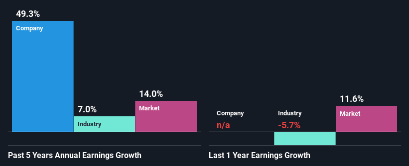 past-earnings-growth