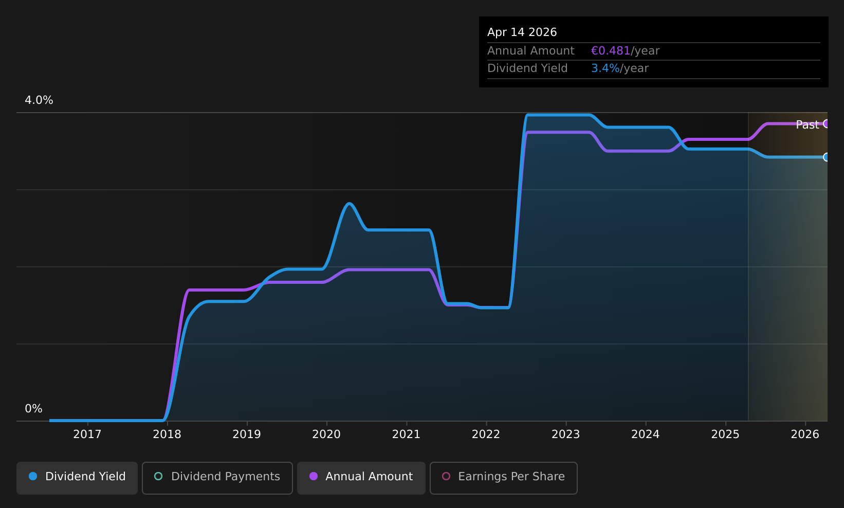 historic-dividend