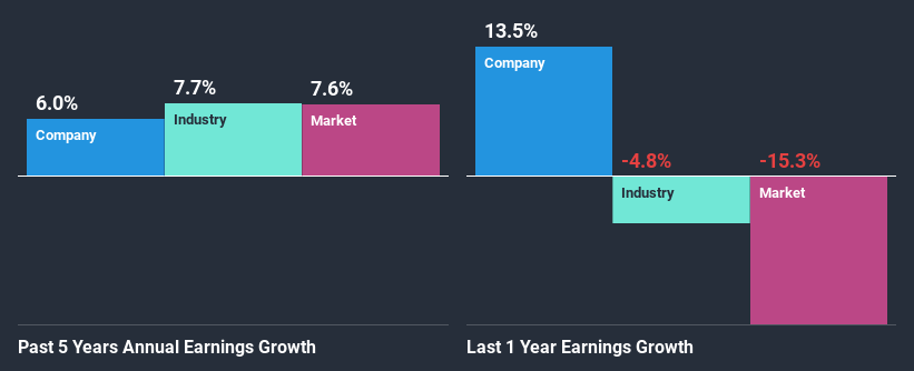 past-earnings-growth