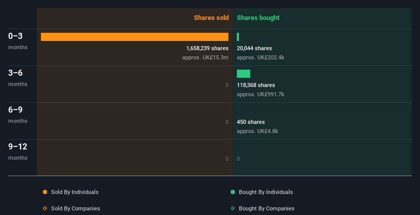 insider-trading-volume