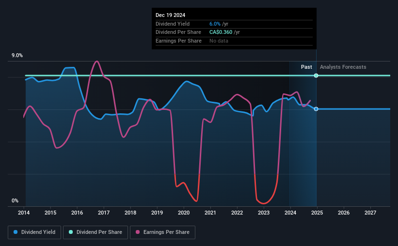 historic-dividend