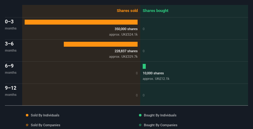 insider-trading-volume