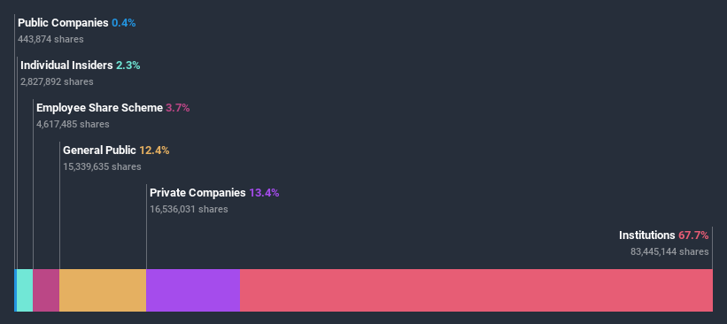 ownership-breakdown