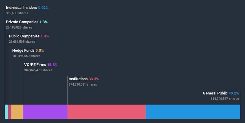 ownership-breakdown