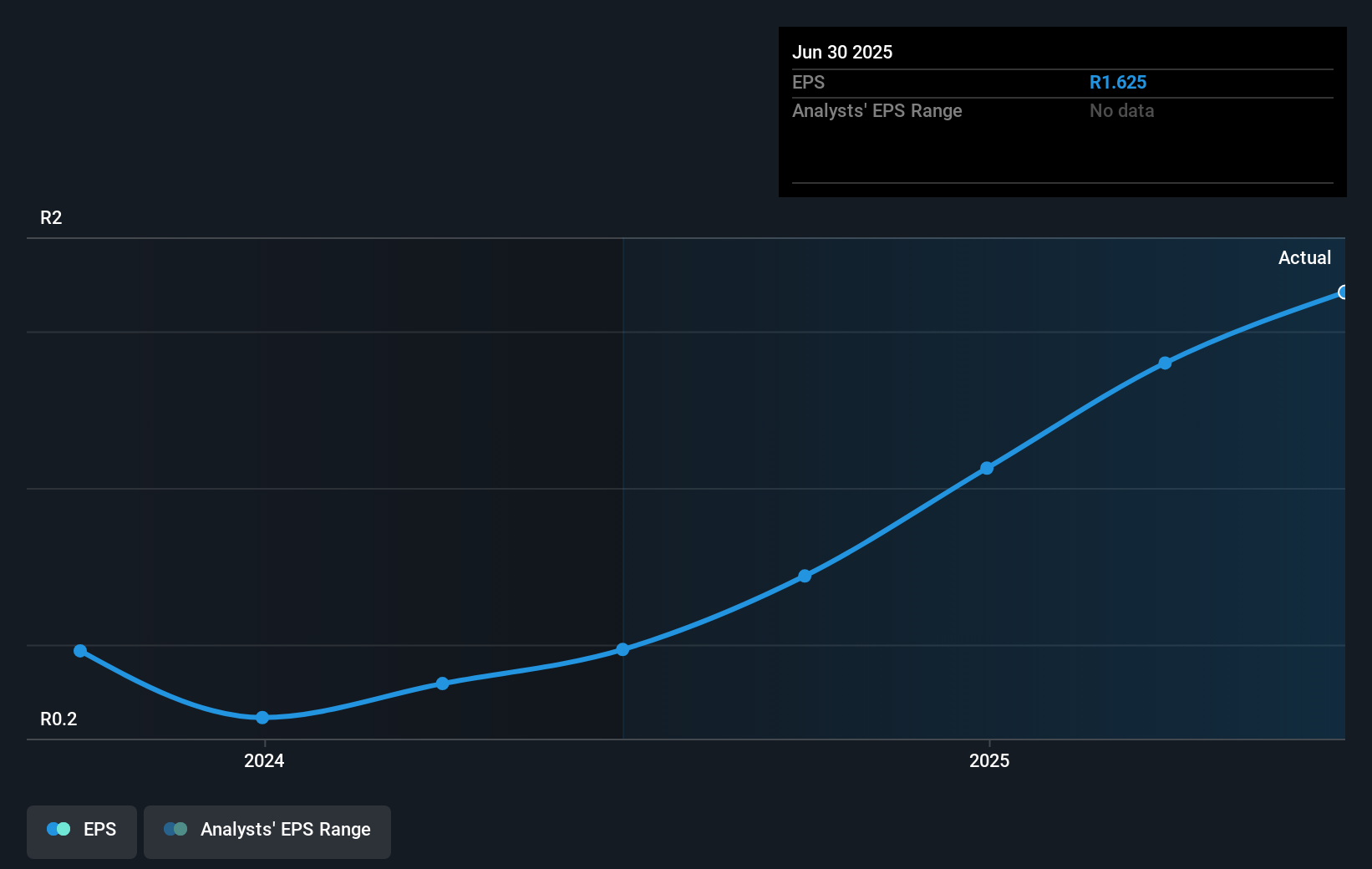 earnings-per-share-growth