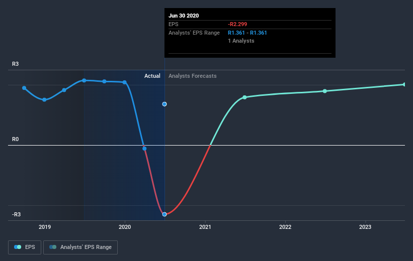 earnings-per-share-growth