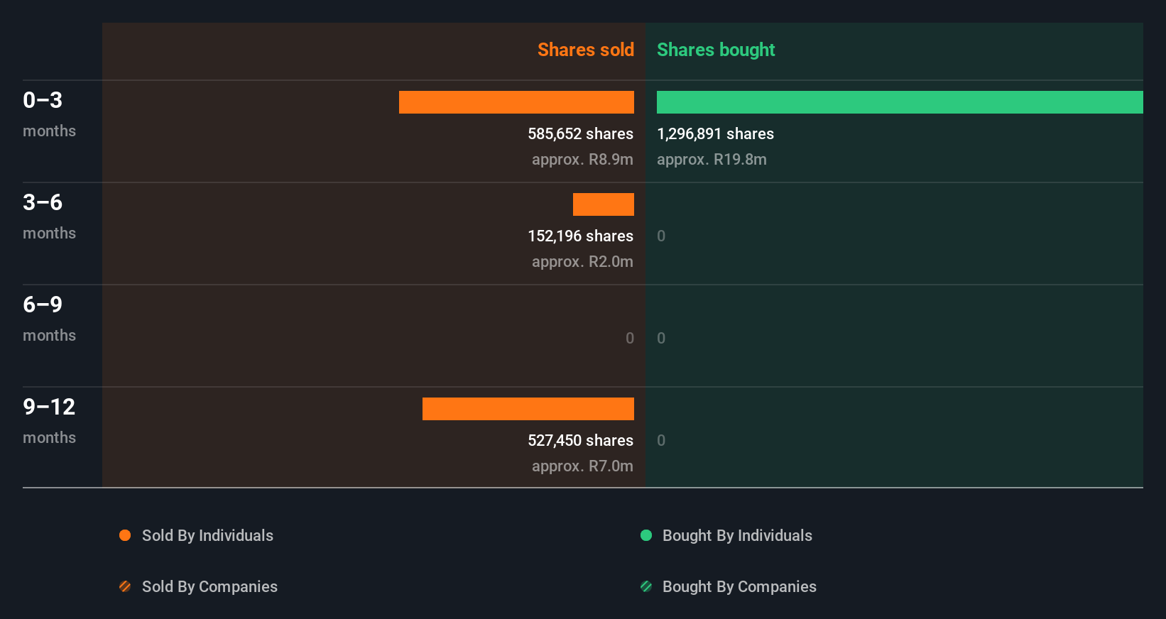 insider-trading-volume