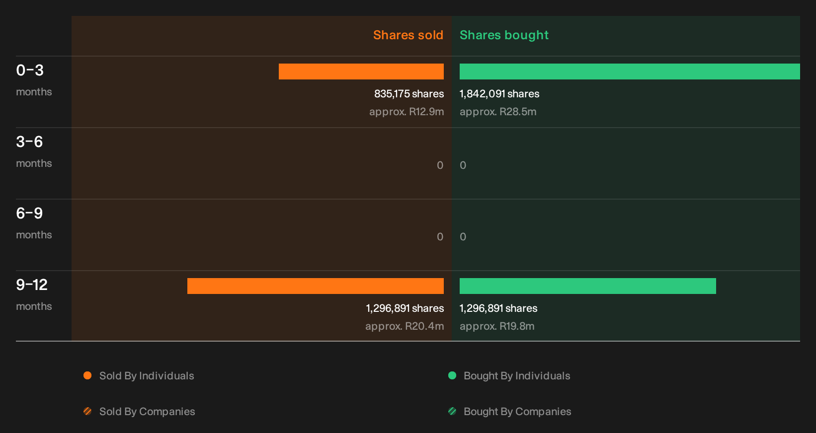 insider-trading-volume