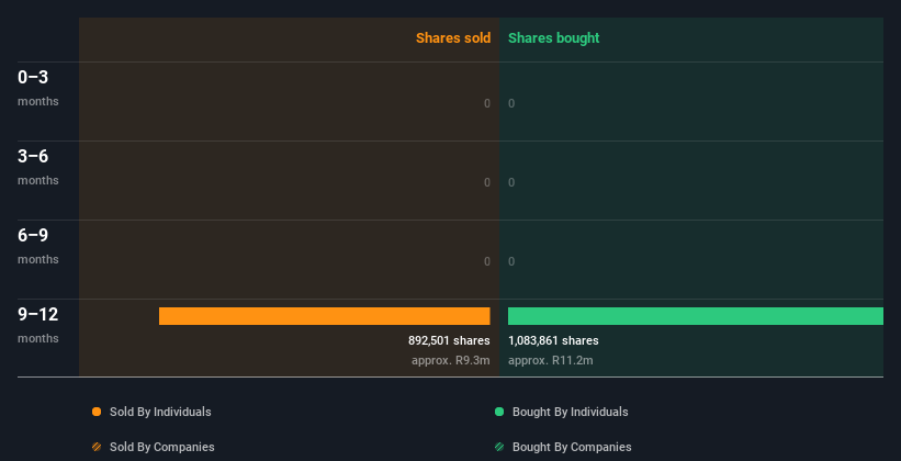 insider-trading-volume