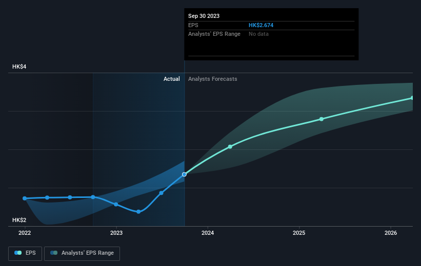 earnings-per-share-growth