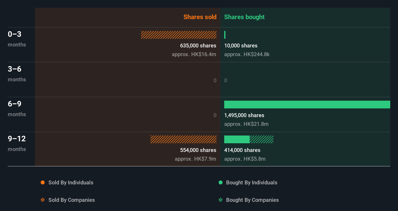 insider-trading-volume