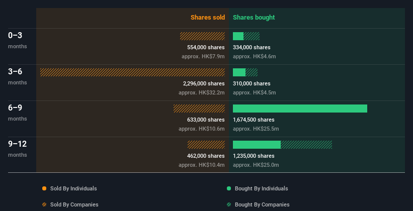 insider-trading-volume