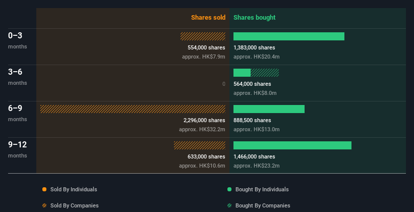 insider-trading-volume