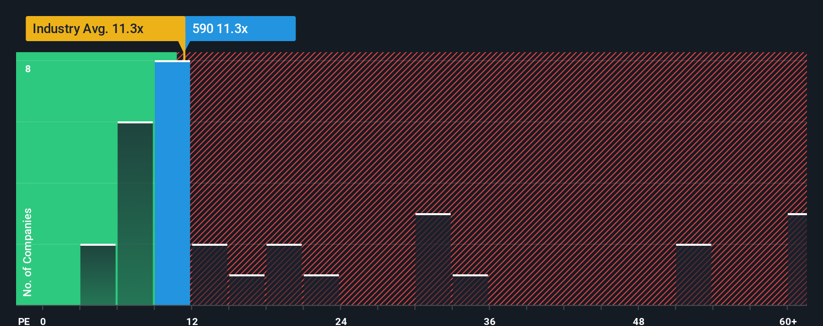 pe-multiple-vs-industry