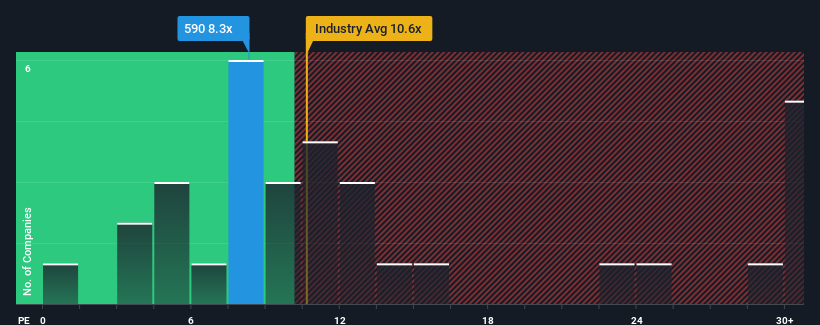 pe-multiple-vs-industry