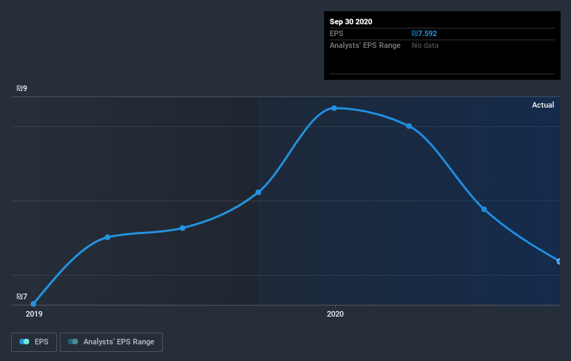 earnings-per-share-growth