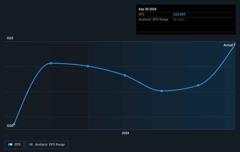 earnings-per-share-growth