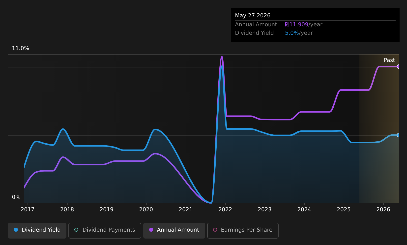 historic-dividend