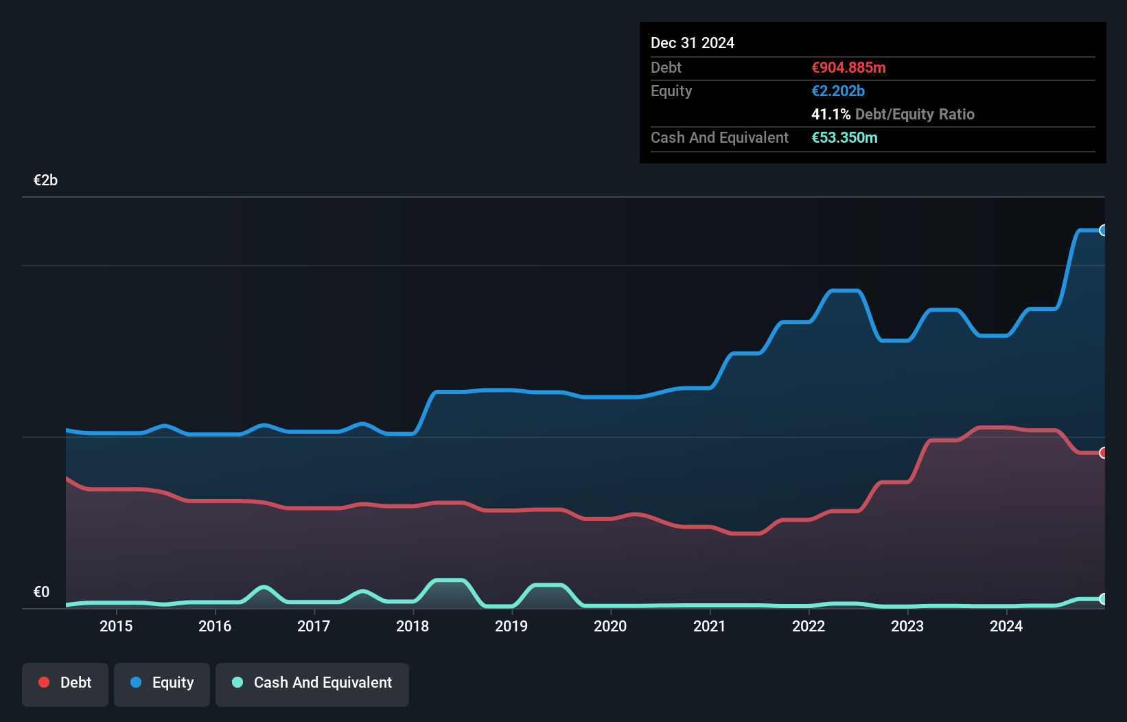 debt-equity-history-analysis