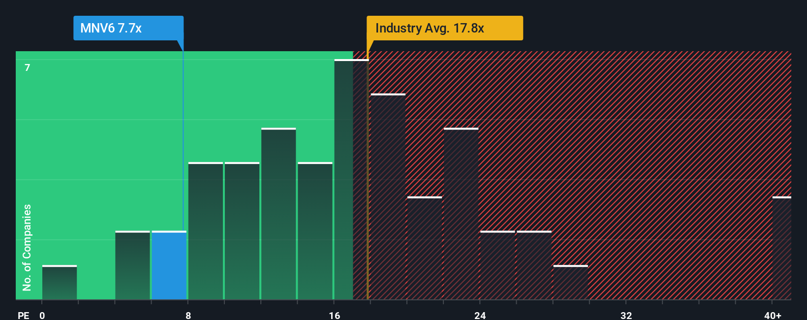pe-multiple-vs-industry