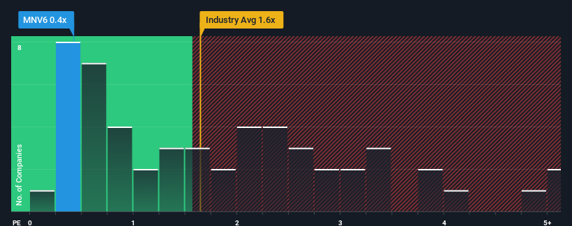 ps-multiple-vs-industry