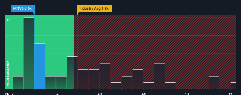 ps-multiple-vs-industry