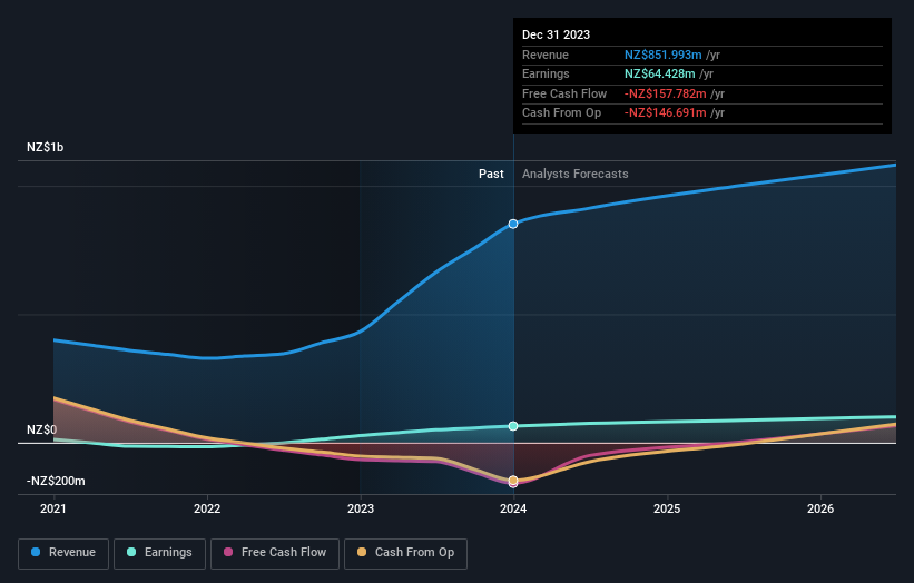 earnings-and-revenue-growth