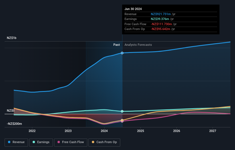 earnings-and-revenue-growth