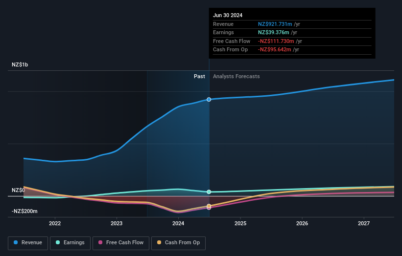 earnings-and-revenue-growth