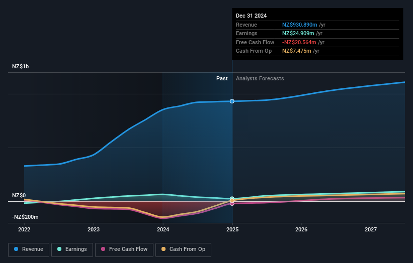 earnings-and-revenue-growth