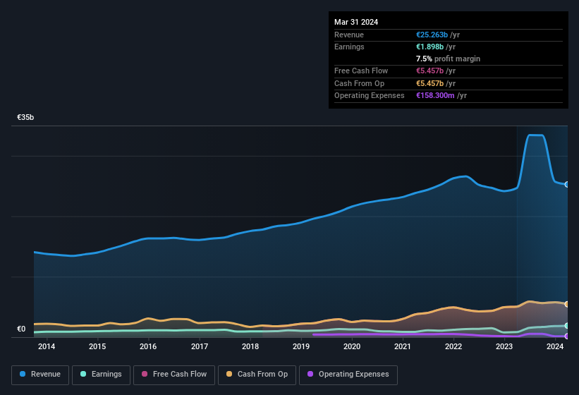 earnings-and-revenue-history