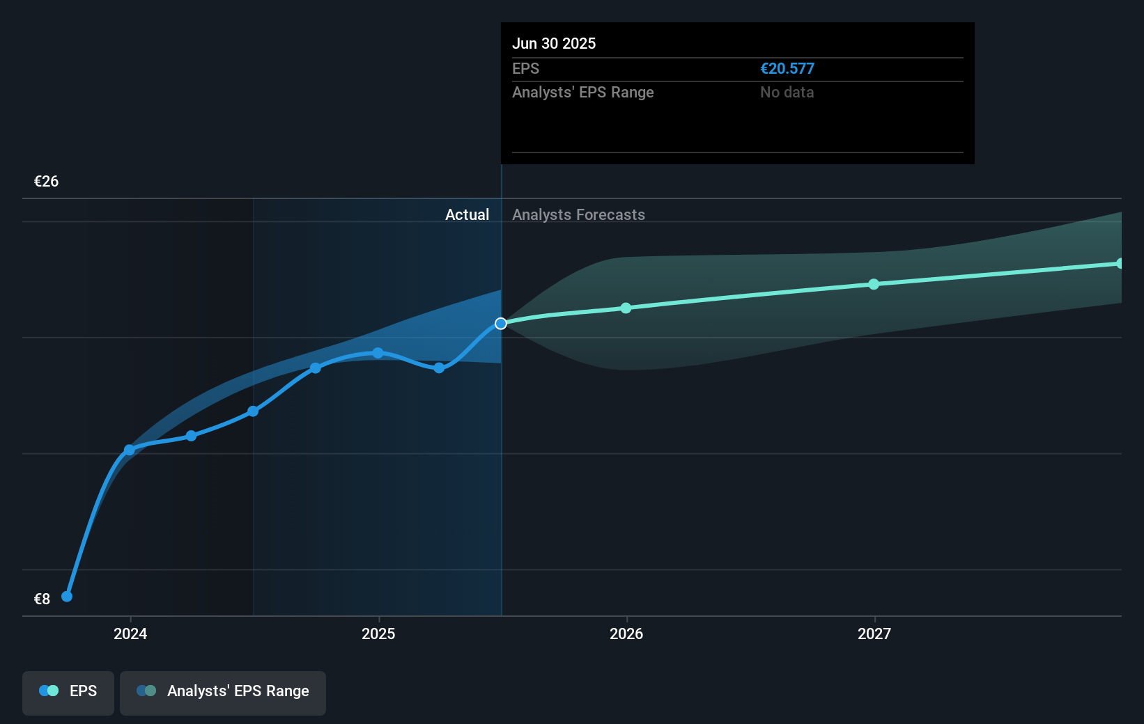 earnings-per-share-growth