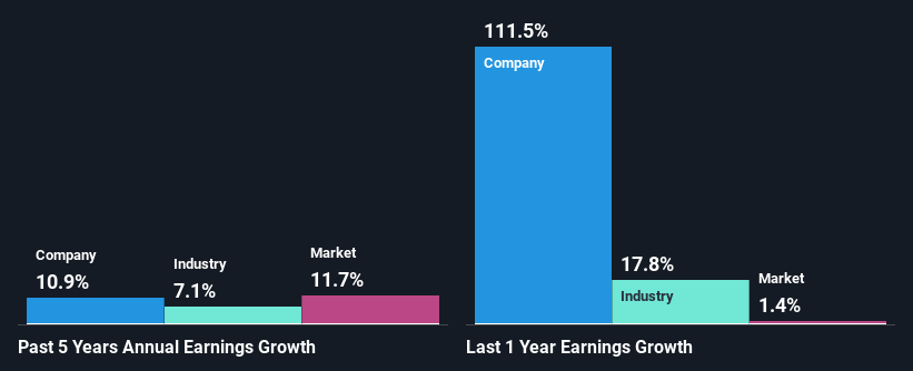 past-earnings-growth