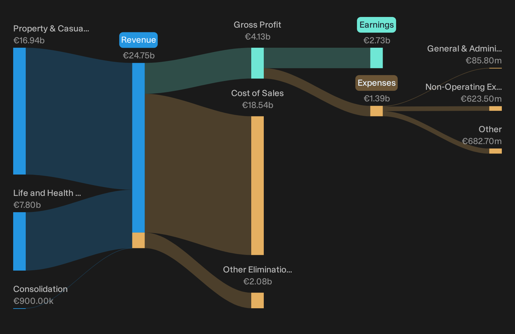 XTRA:HNR1 Revenue & Expenses Breakdown as at Sep 2026