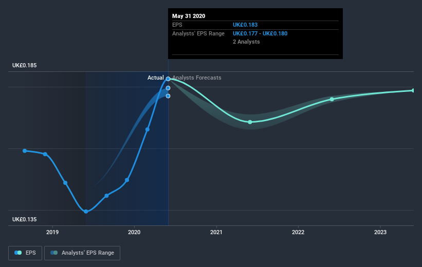 earnings-per-share-growth