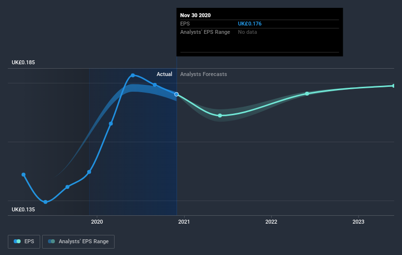 earnings-per-share-growth