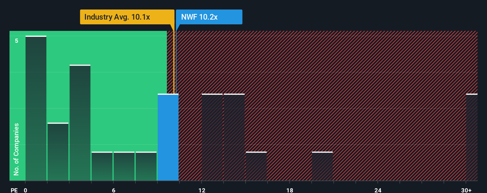 pe-multiple-vs-industry