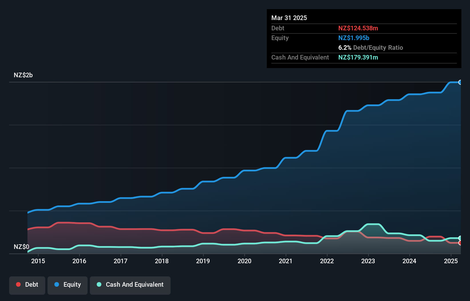debt-equity-history-analysis