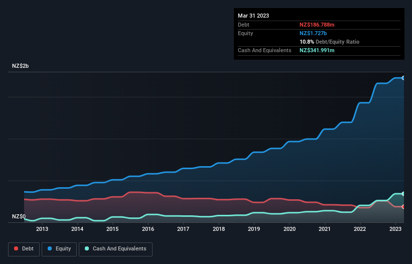 debt-equity-history-analysis