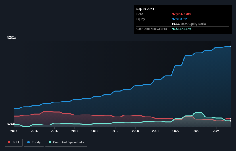 debt-equity-history-analysis