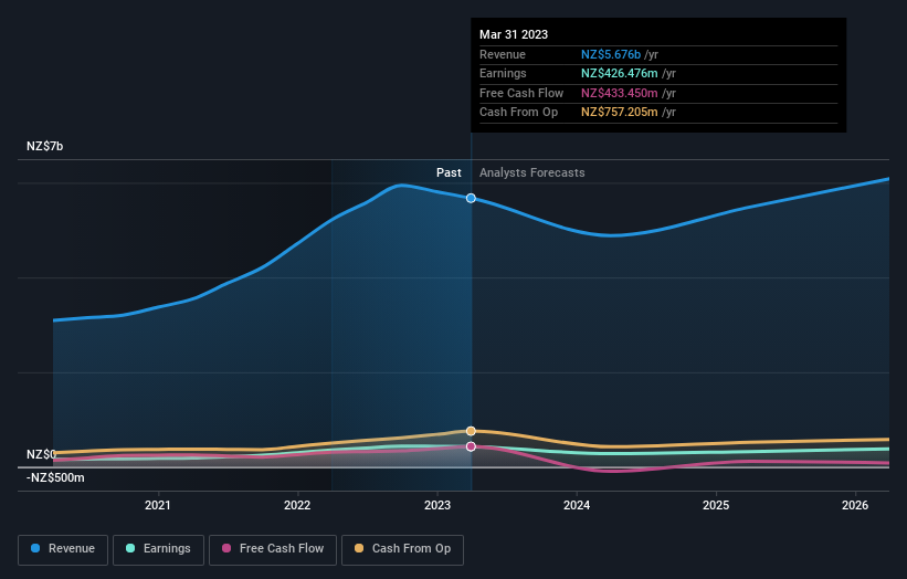 earnings-and-revenue-growth